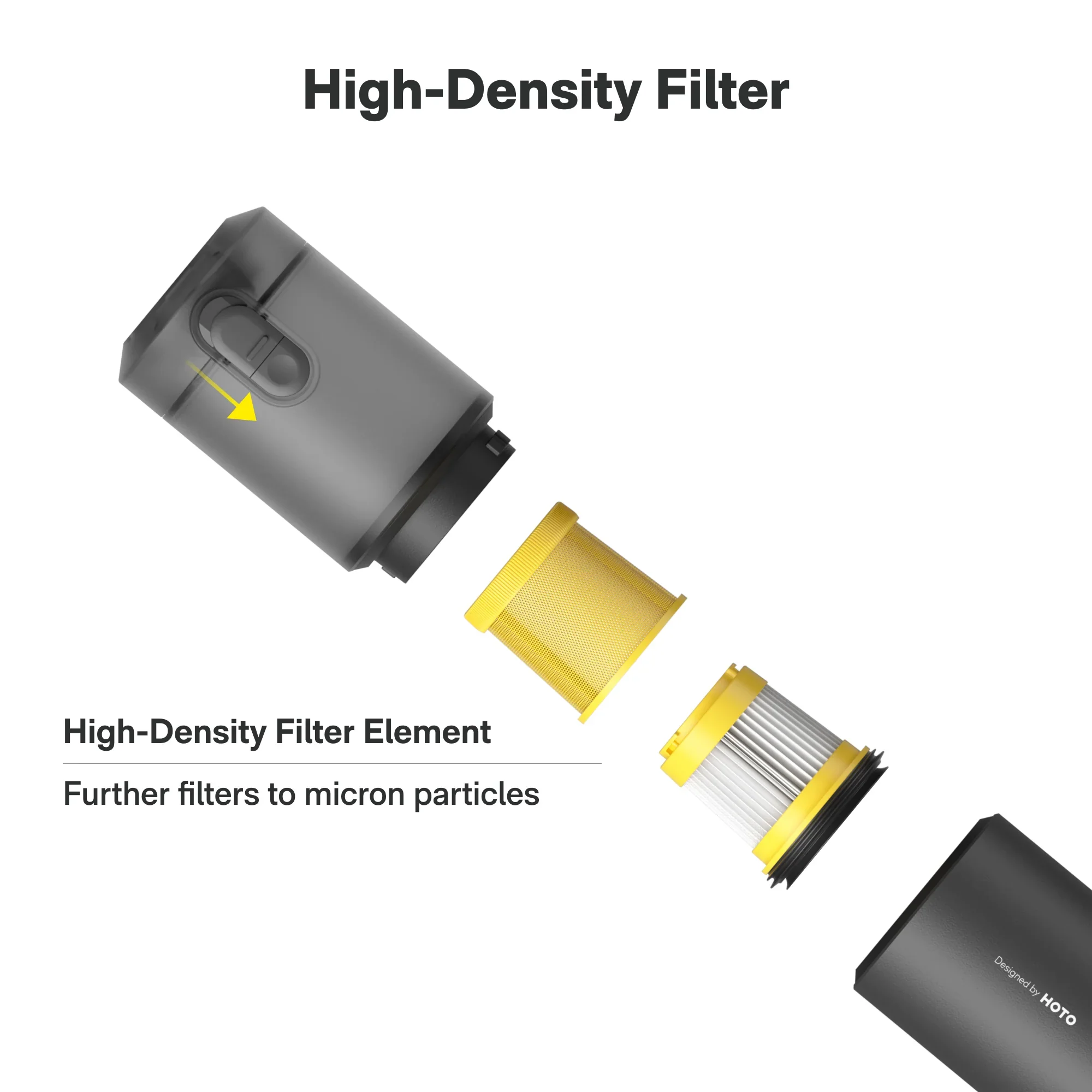 Hoto - AutoCare Replacement Filters - Zestaw Filtrów Wymiennych do Odkurzacza AutoCare - Image 2
